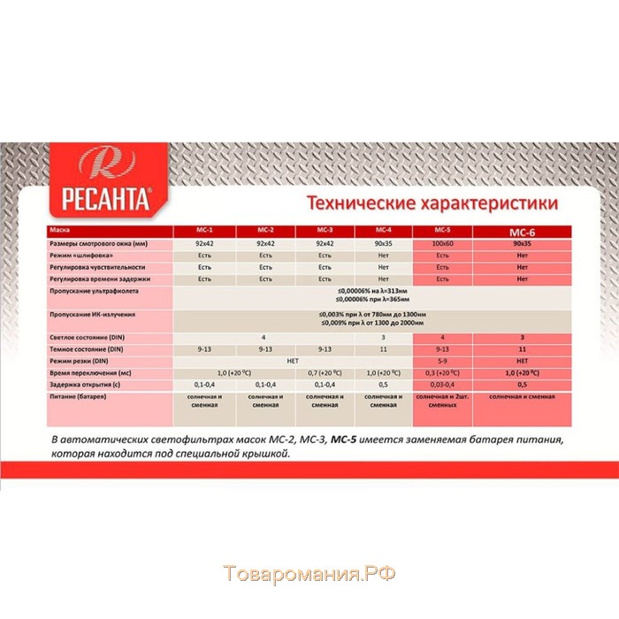 Сварочная маска "Ресанта" МС-5, хамелеон,  9-13 Din, экран 100х60 мм, внешняя регулировка